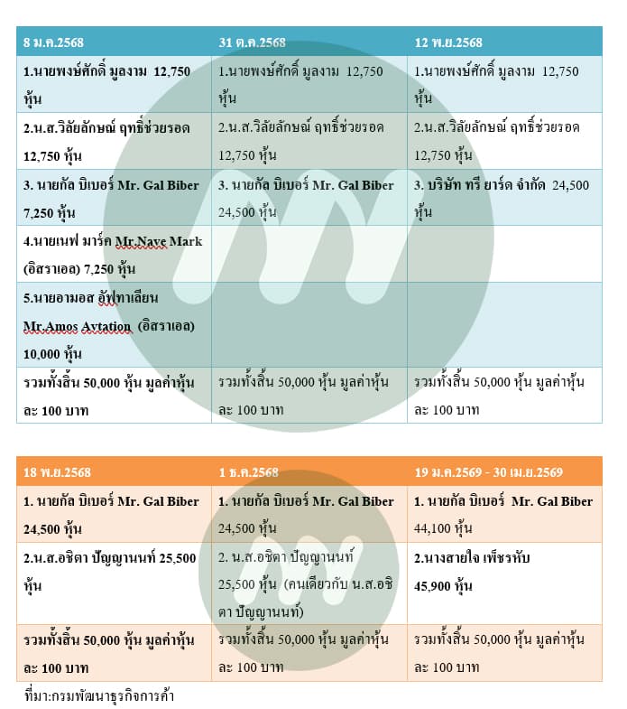 ตาราง