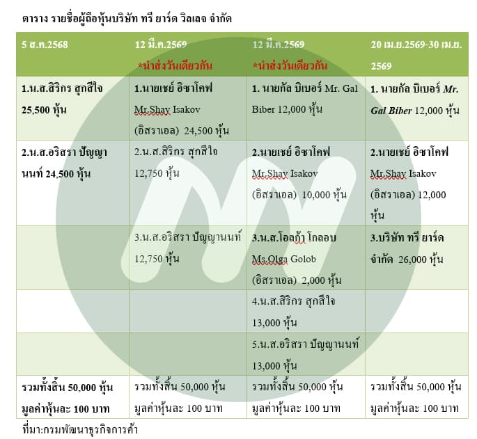ตาราง