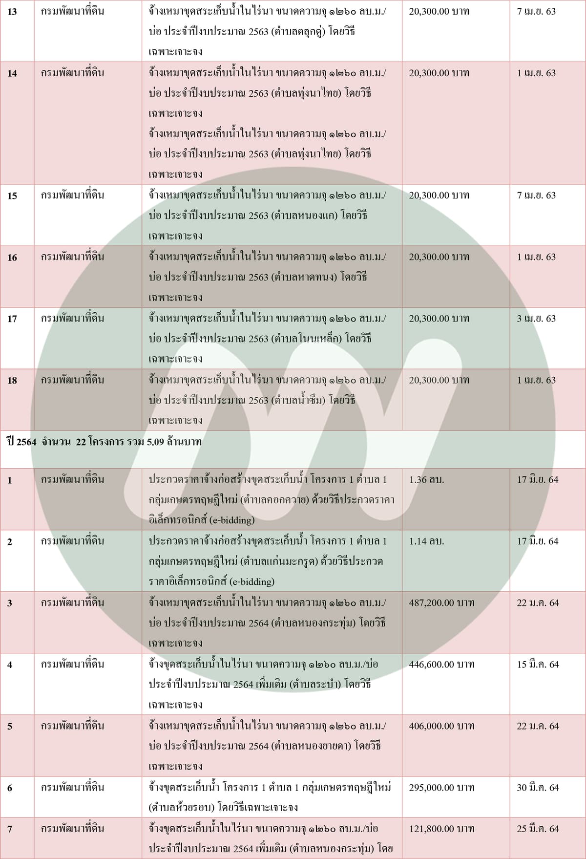 ตาราง