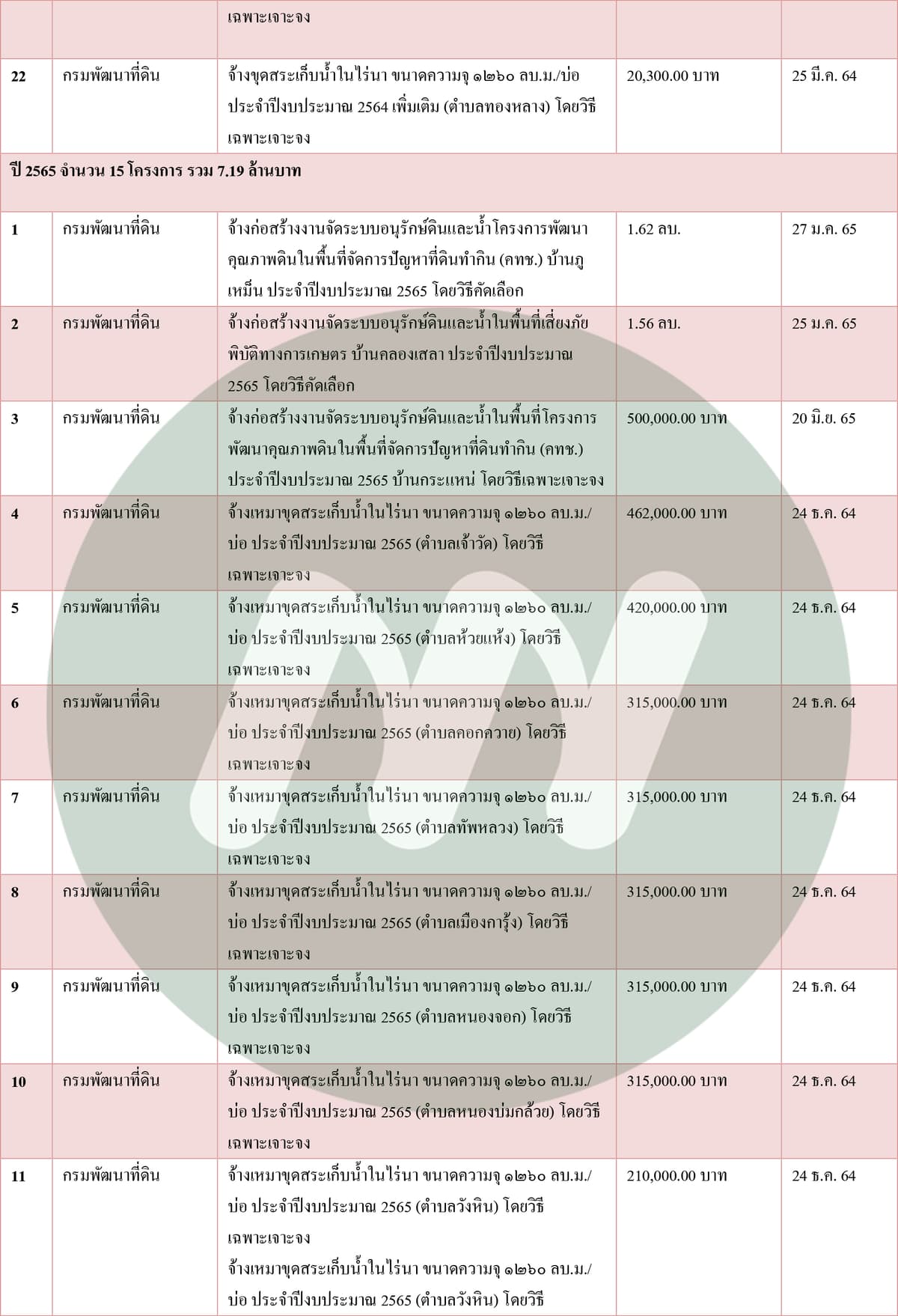 ตาราง