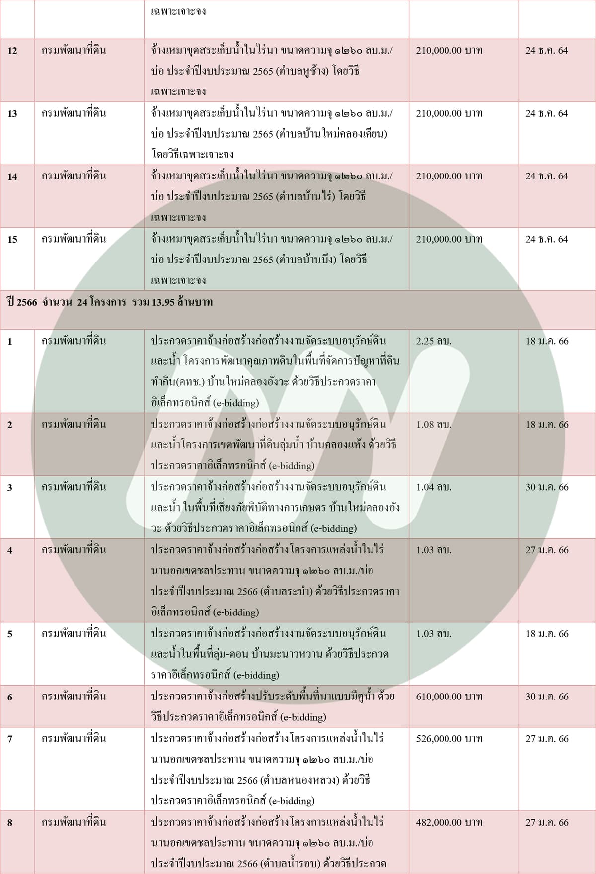 ตาราง