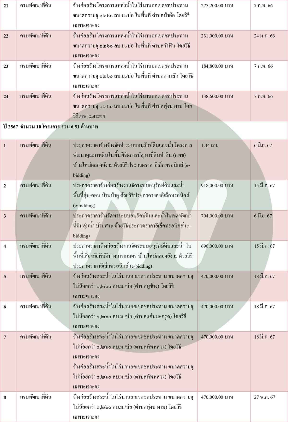ตาราง