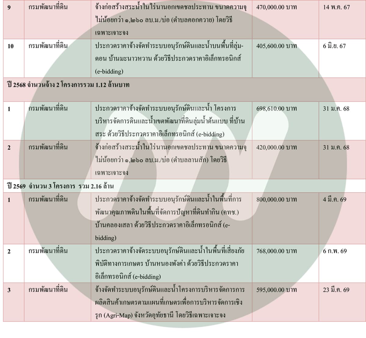 ตาราง