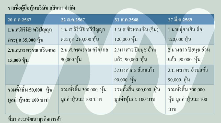 ตาราง