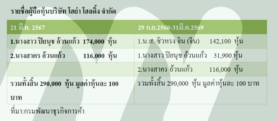 ตาราง