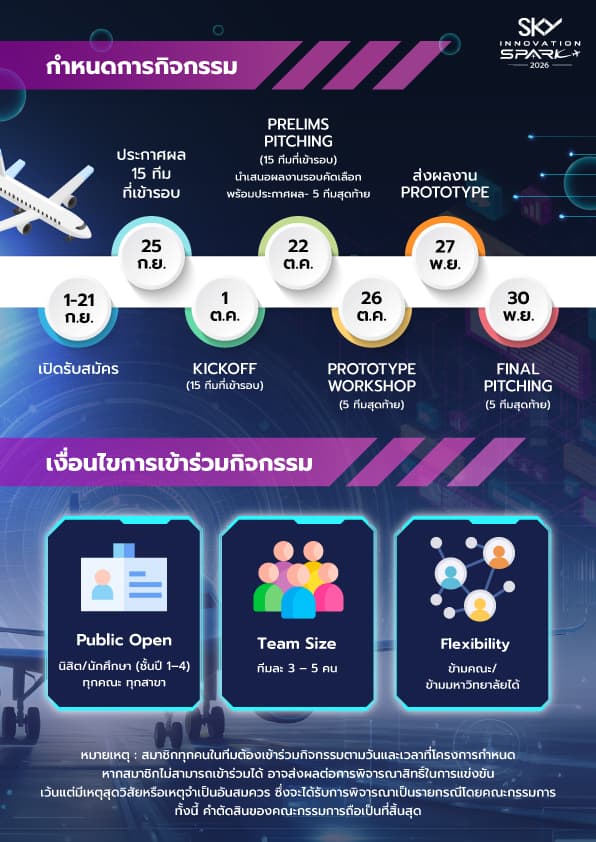 กำหนดการและเงื่อนไข