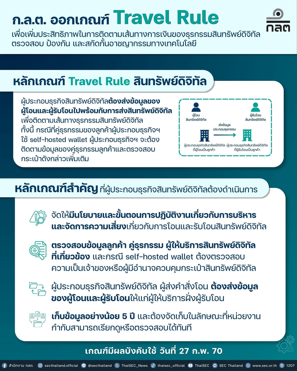 เกณฑ์ก.ล.ต.1