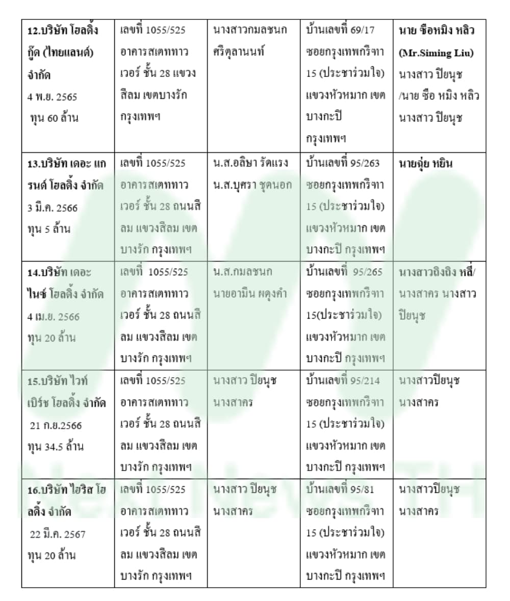 ตาราง3