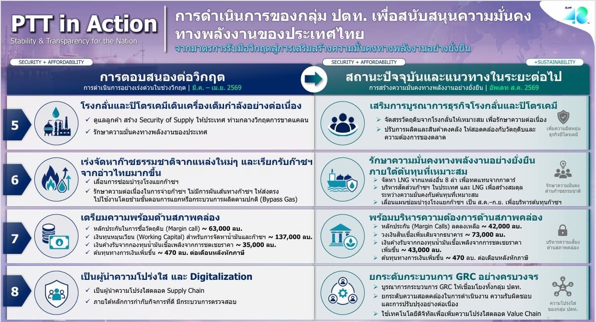 กกราฟฟิก ปตท.2
