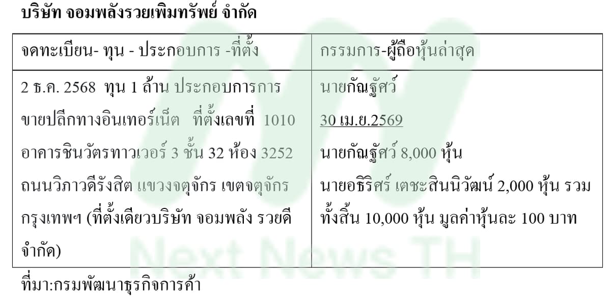 ตารางกัน4
