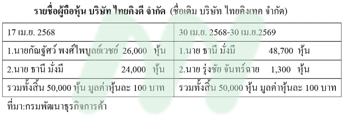 ตารางกัน1
