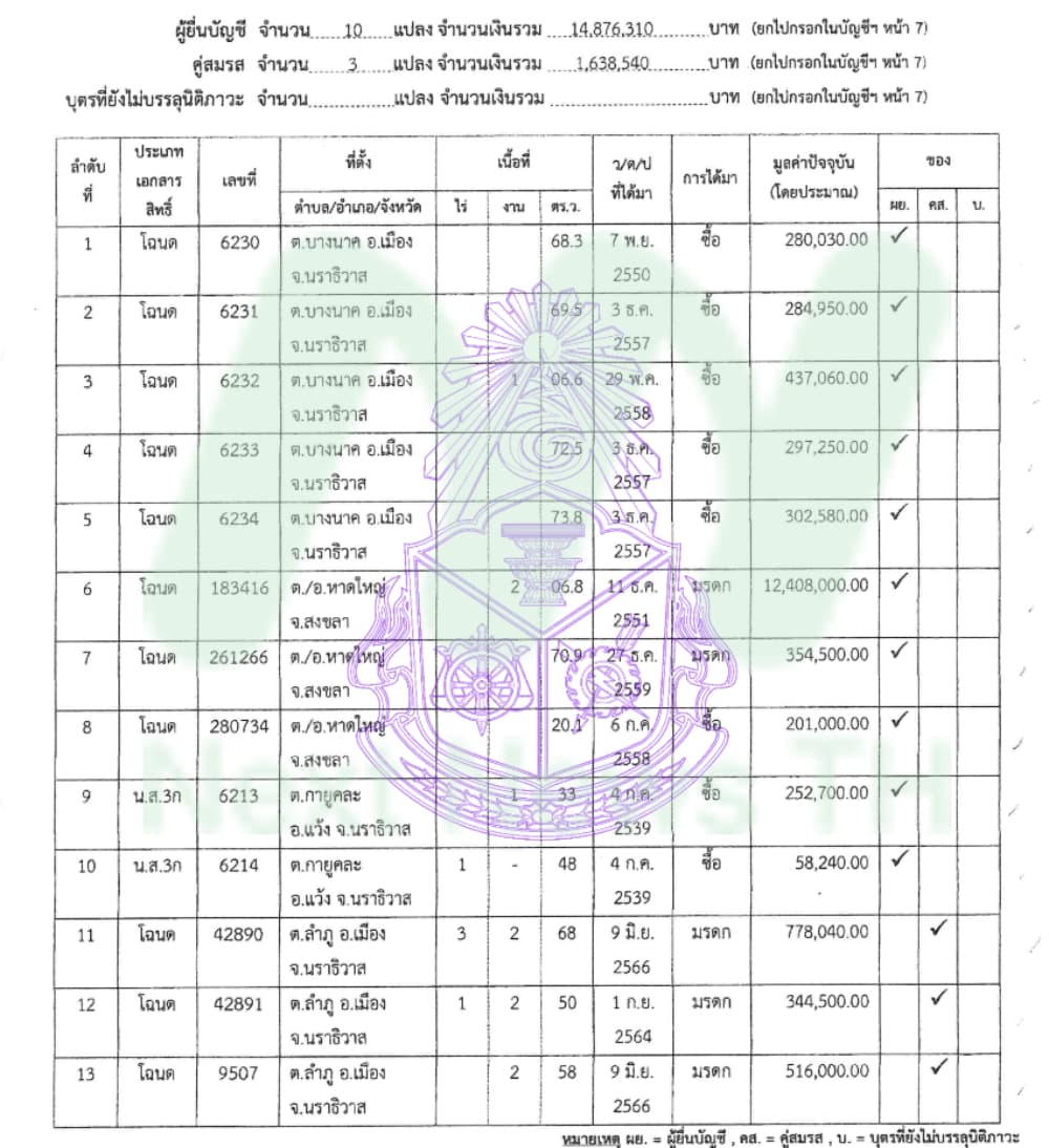 ก้องสกุล2