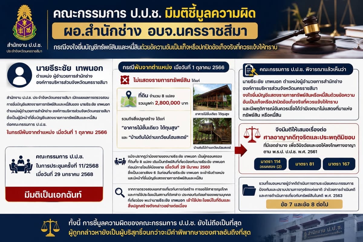 ข้อมูลประกอบ