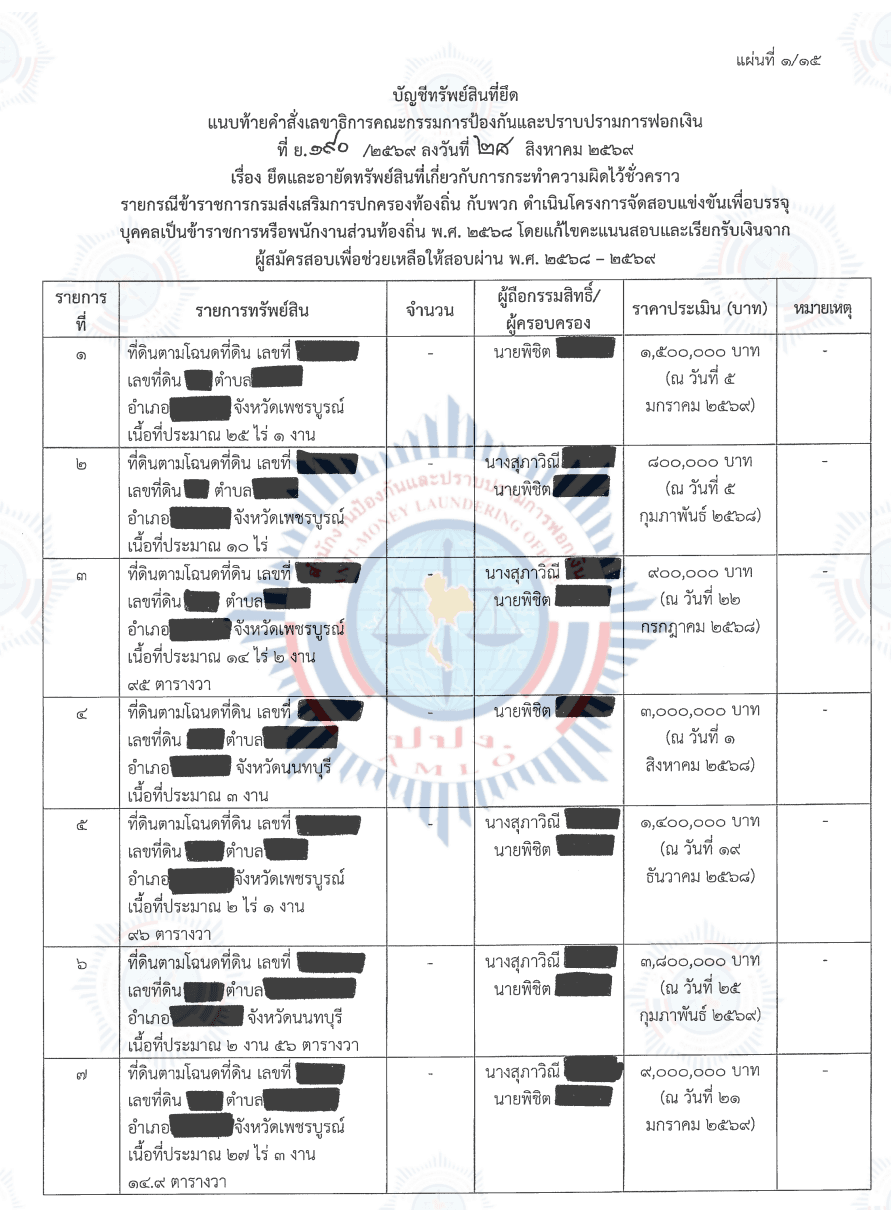 เอกสารตารางแสดงทรัพย์สิน