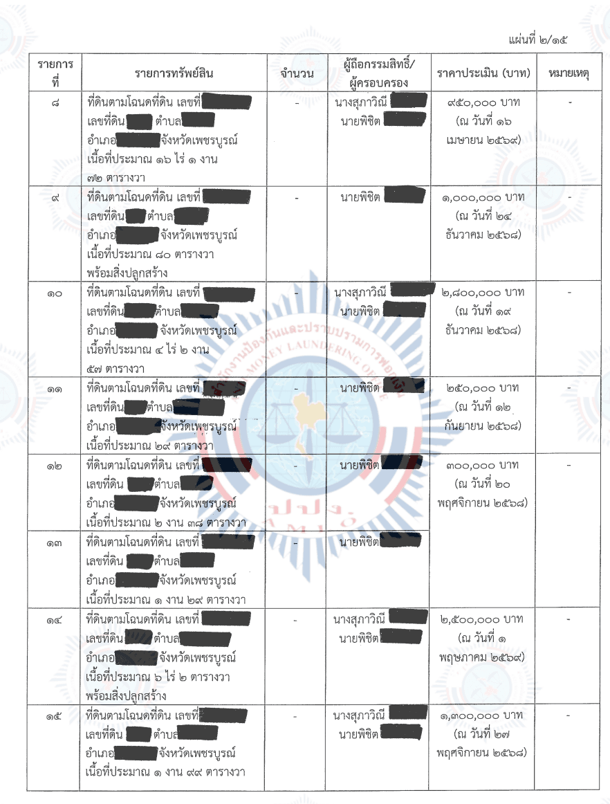 เอกสารตารางแสดงทรัพย์สิน