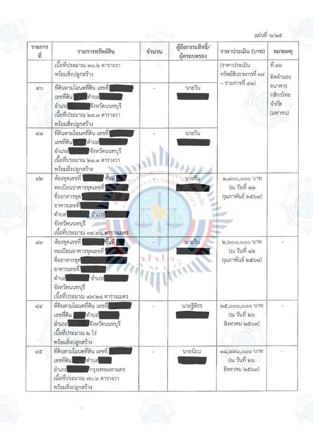 เอกสารตารางแสดงทรัพย์สิน