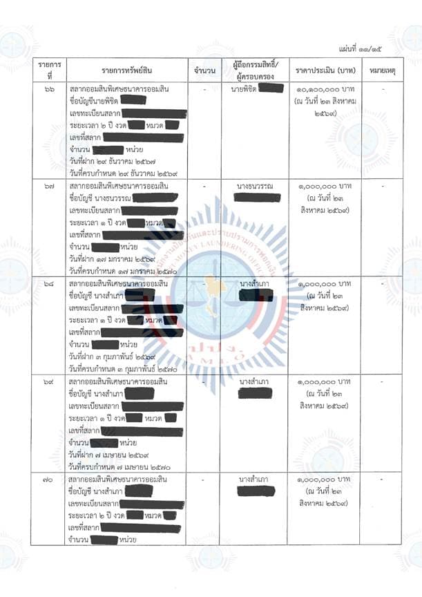 เอกสารตารางแสดงทรัพย์สิน