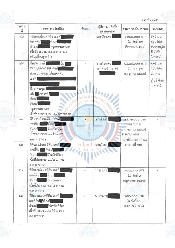 เอกสารตารางแสดงทรัพย์สิน