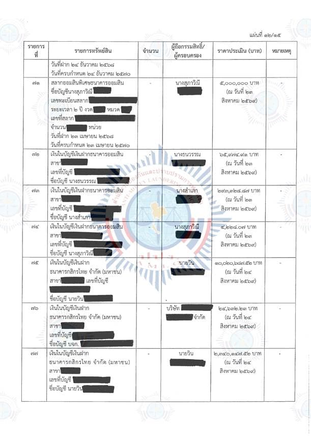 เอกสารตารางแสดงทรัพย์สิน