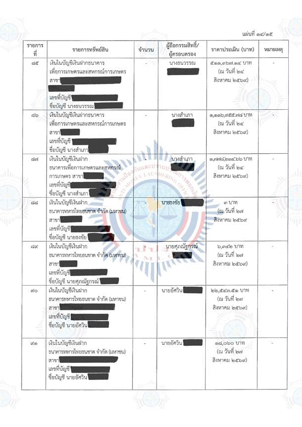 เอกสารตารางแสดงทรัพย์สิน