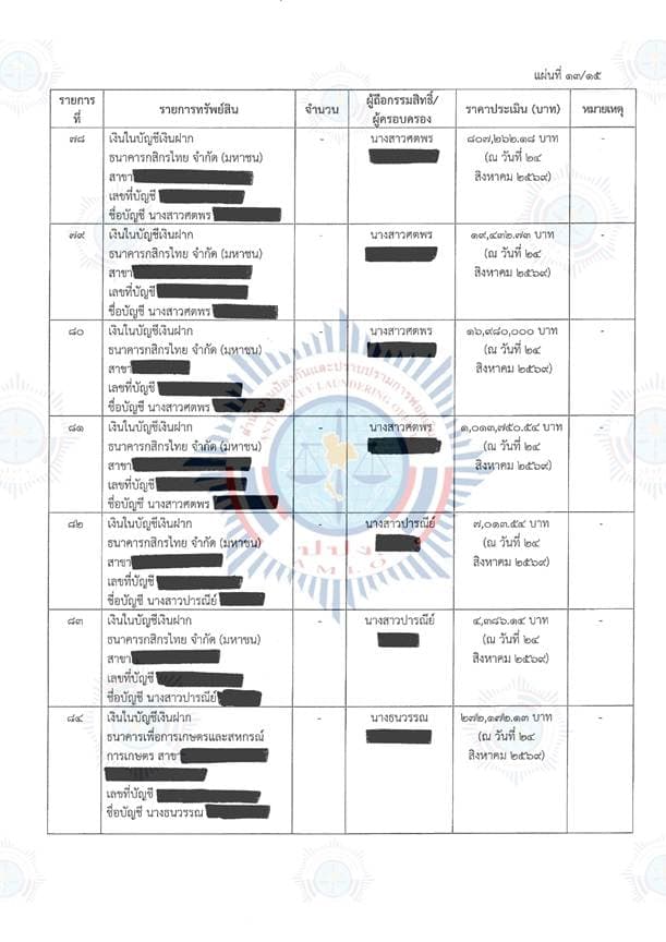 เอกสารตารางแสดงทรัพย์สิน