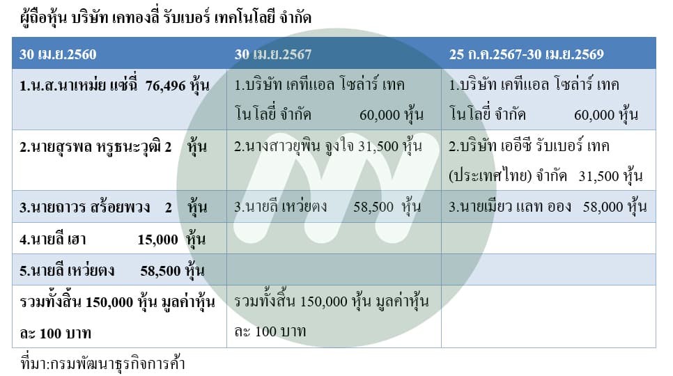 ตาราง