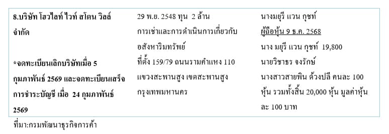 ตาราง (4)