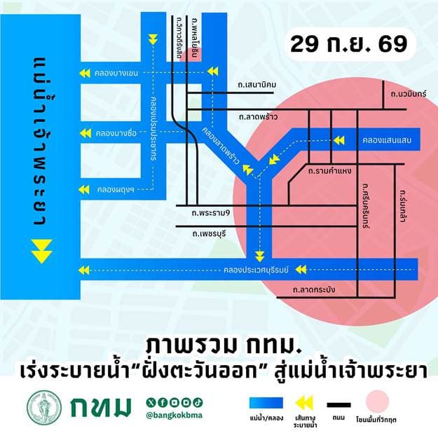 อินโฟกราฟฟิกสถานการณ์น้ำท่วม