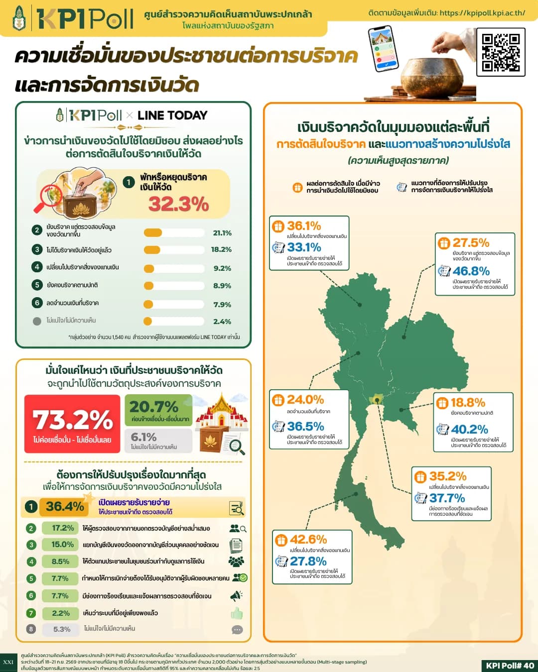 KPI-Poll-40-สำหรับเผยแพร่