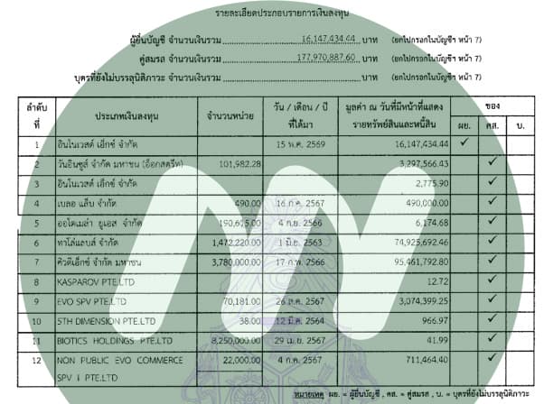 บัญชีทรัพย์สิน