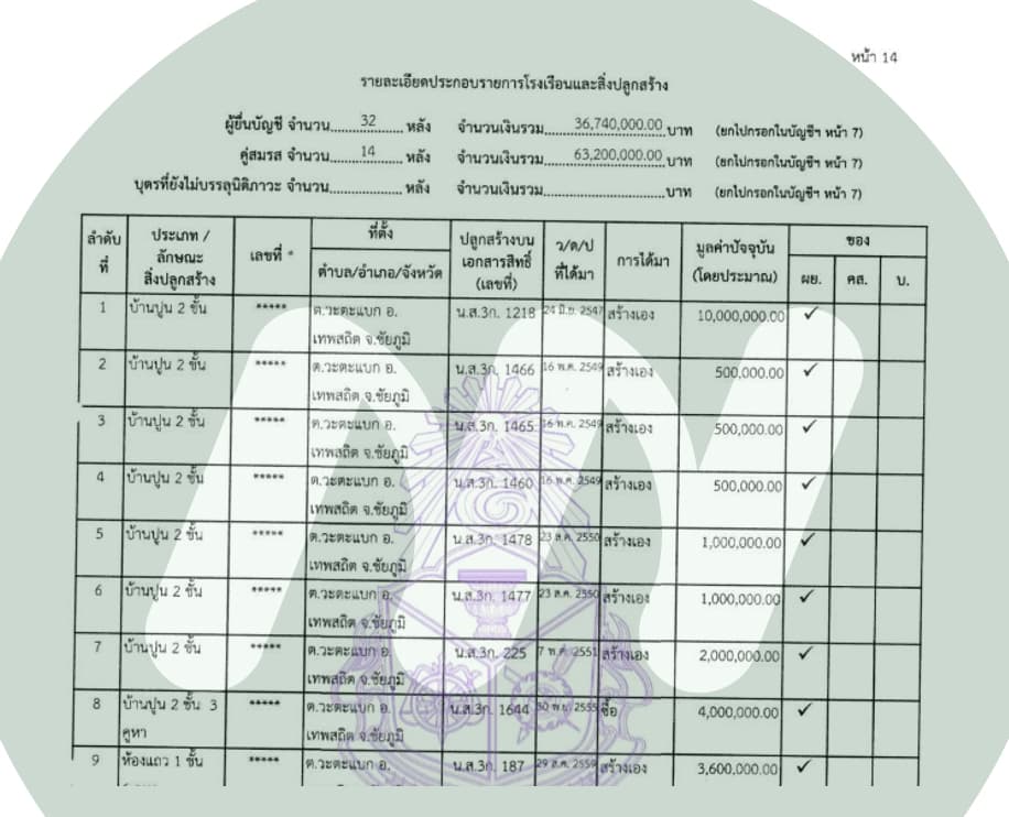 เอกสารยื่นบัญชีทรัพย์สิน ป.ป.ช.