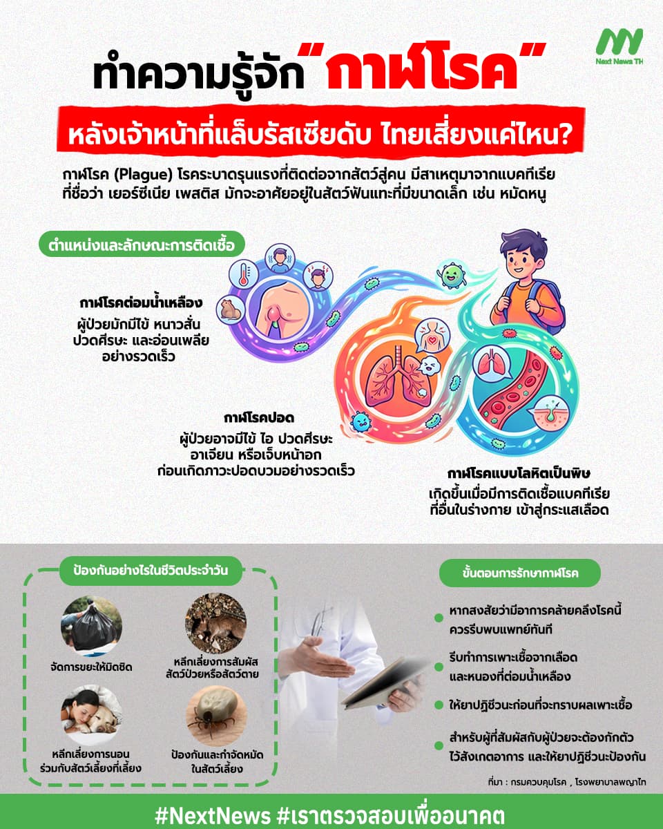 กาฬโรค