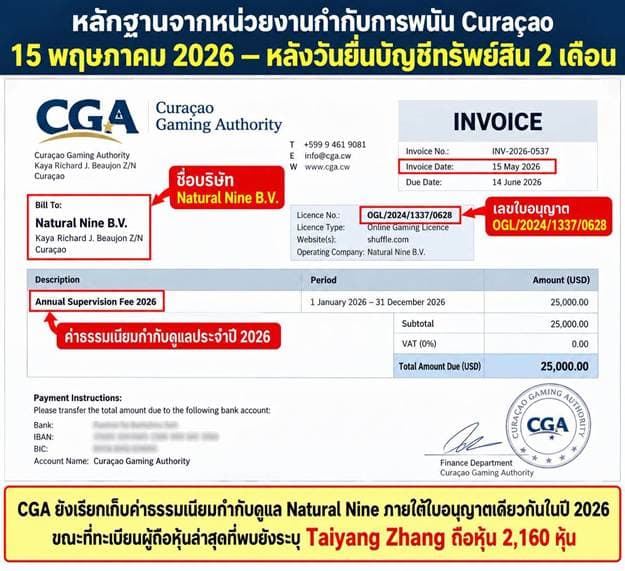หลักฐานทะเบียนที่คูราเซา