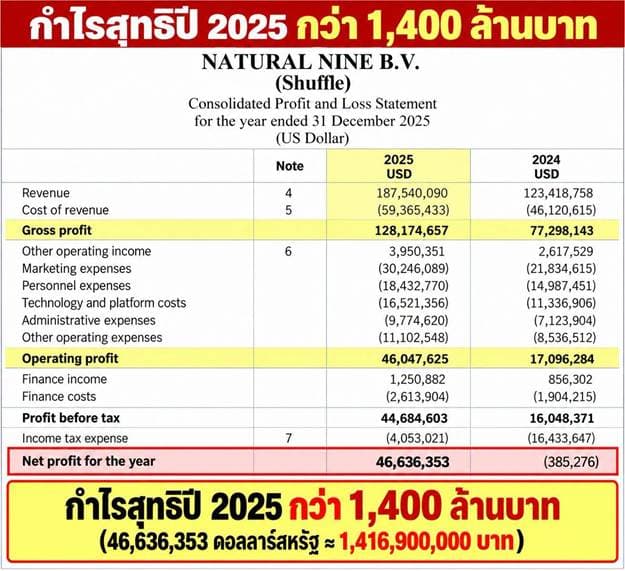 หลักฐานทะเบียนที่คูราเซา