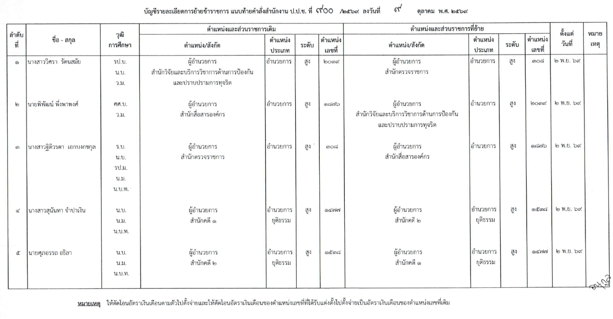 เอกสารโยกย้าย (1)