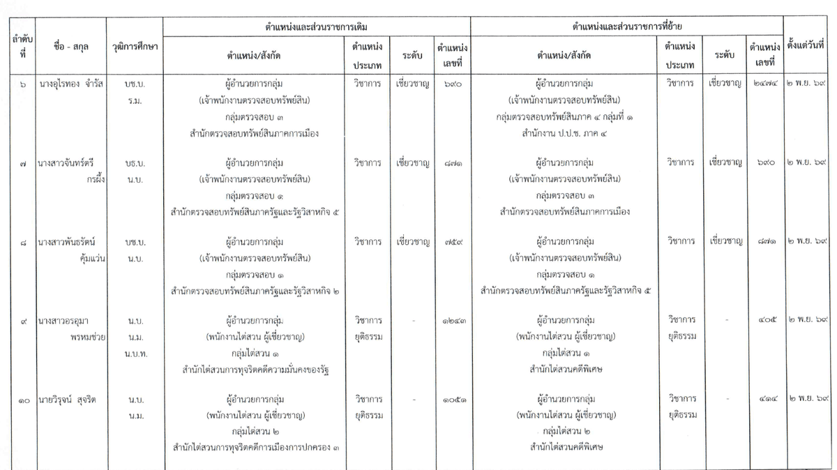 เอกสารโยกย้าย (2)