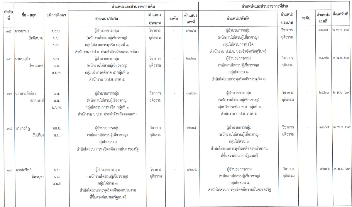 เอกสารโยกย้าย (8)