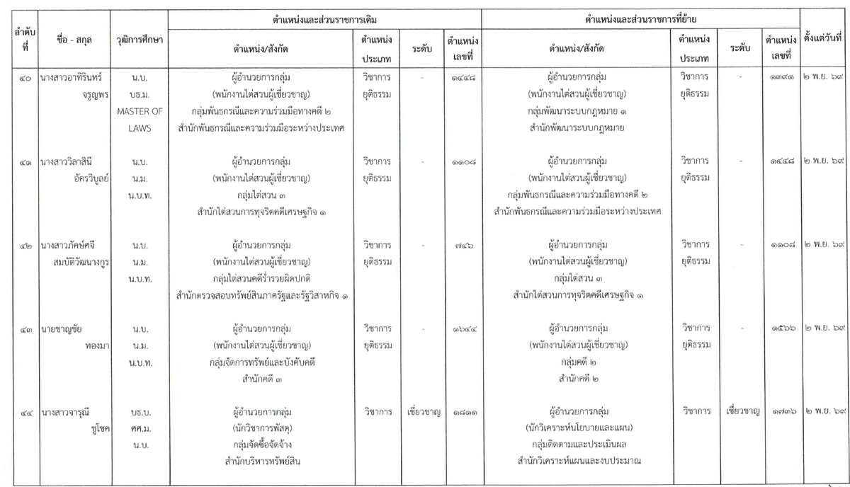 เอกสารโยกย้าย (9)