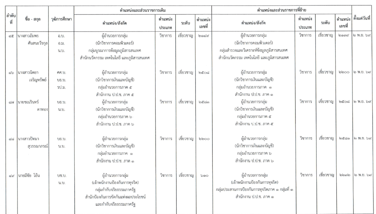 เอกสารโยกย้าย (10)