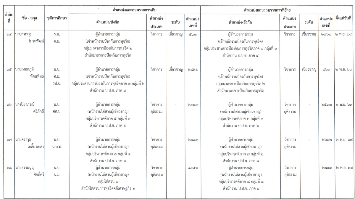 เอกสารโยกย้าย (14)