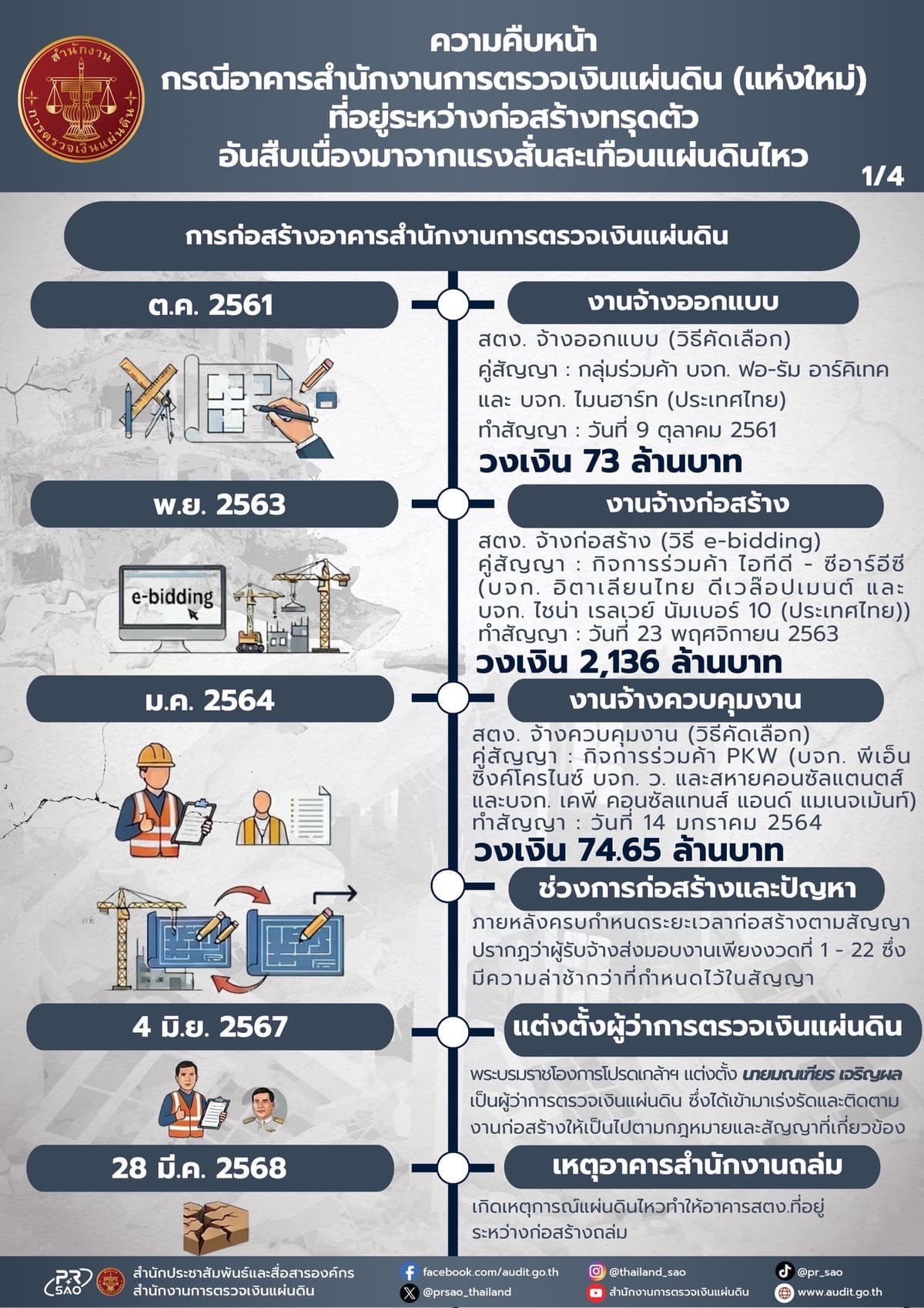 อินโฟ