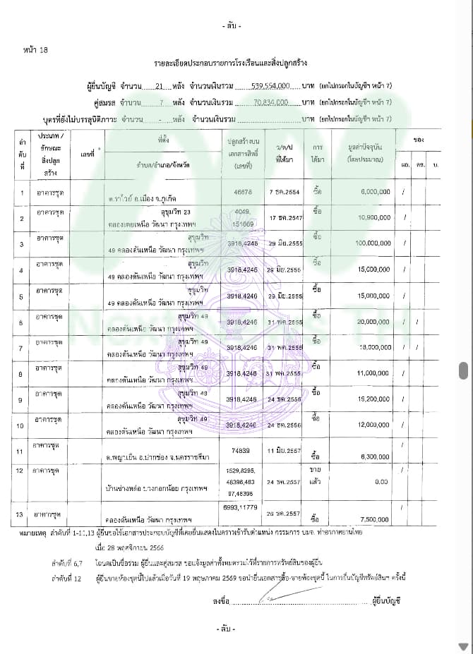 ยงยุทธ2