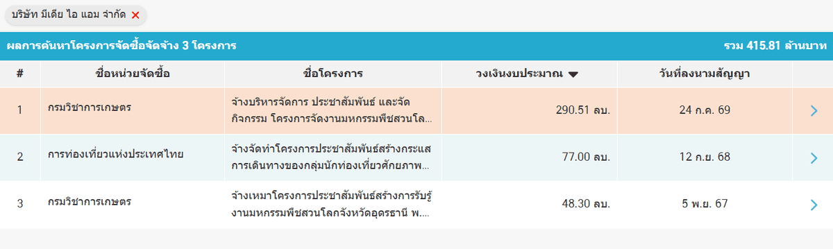 ข้อมูล (1)