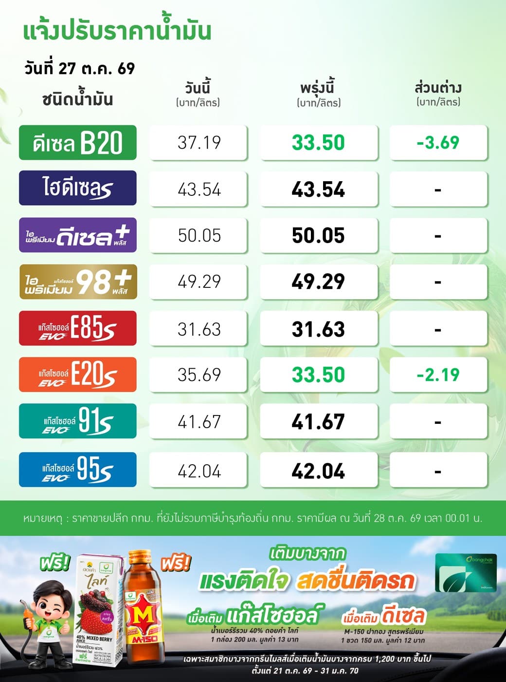 บางจากฯ