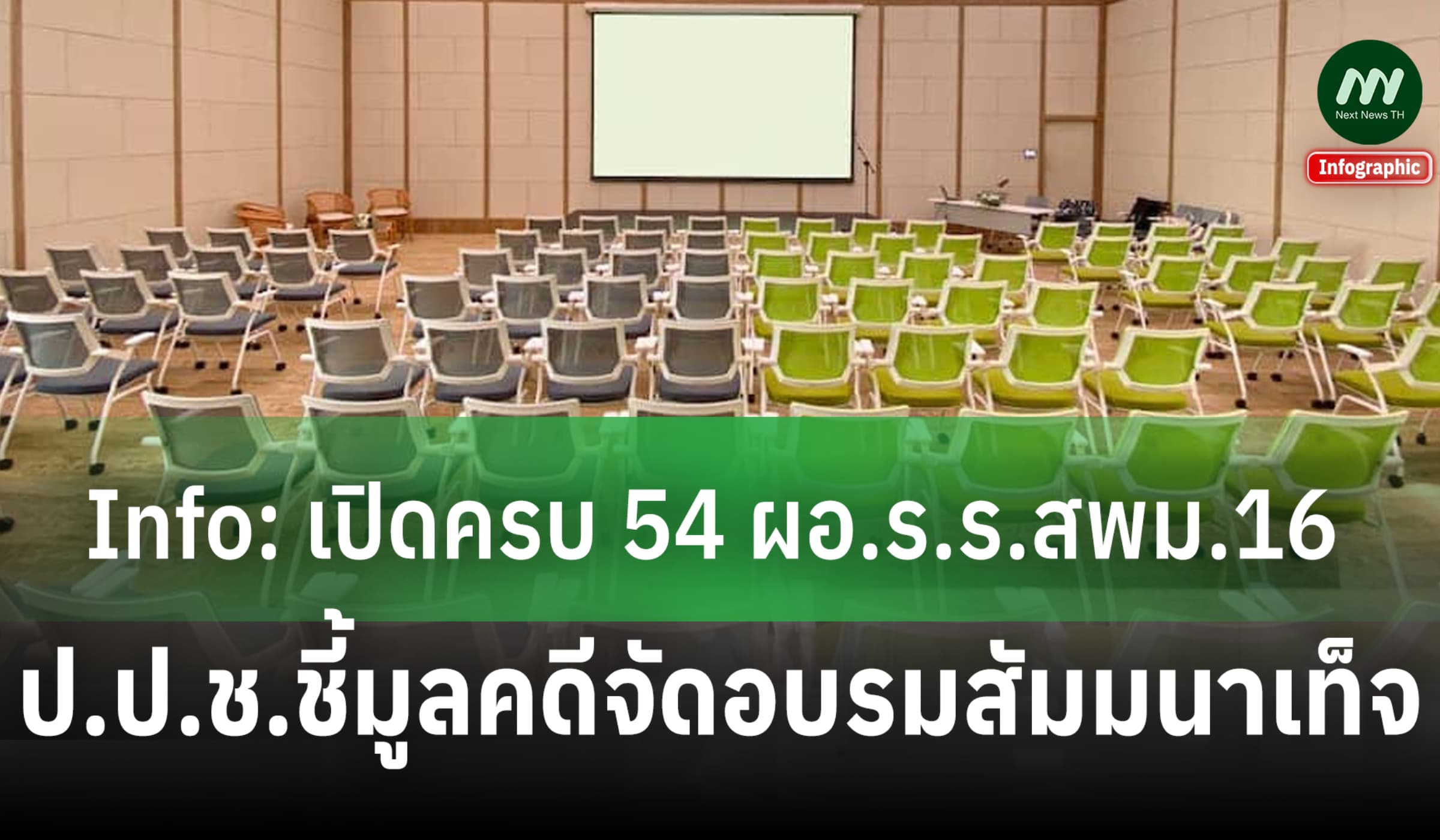 Info: เปิดครบ 54 ผอ.ร.ร.สพม.16 ป.ป.ช.ชี้มูลคดีจัดอบรมสัมมนาเท็จ