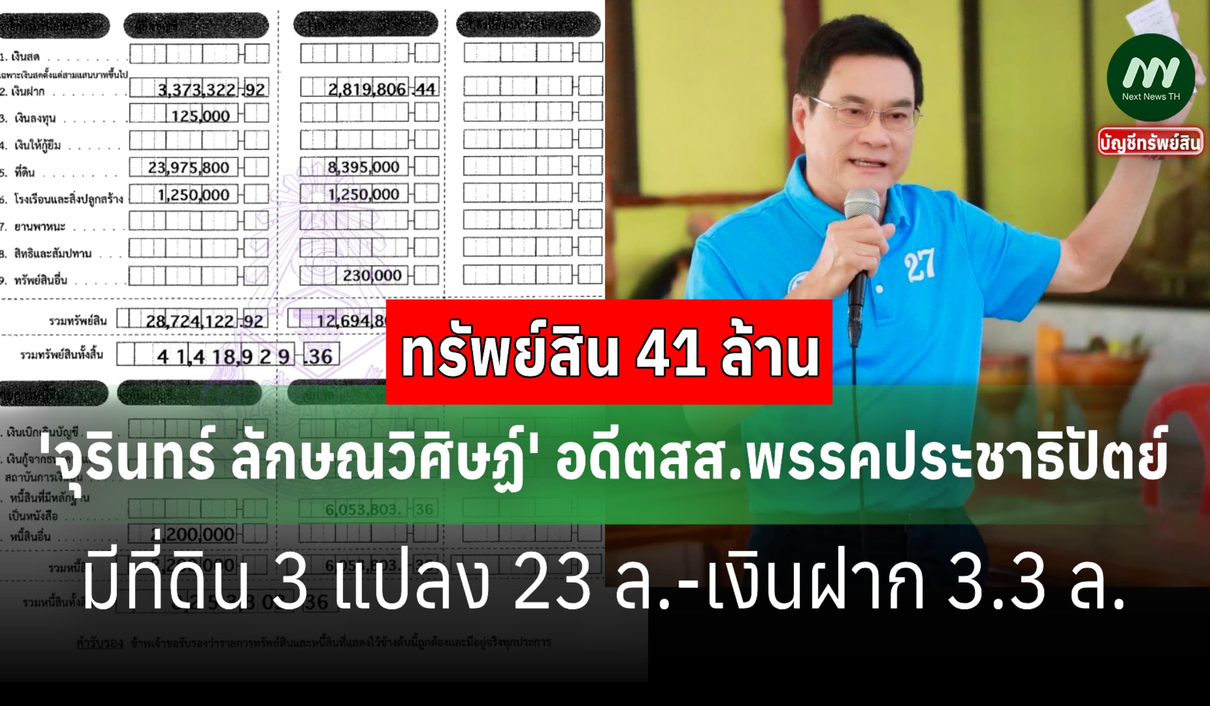 ทรัพย์สิน 41 ล้าน 'จุรินทร์ ลักษณวิศิษฏ์' อดีตสส.ปชป. มีที่ดิน 23 ล.
