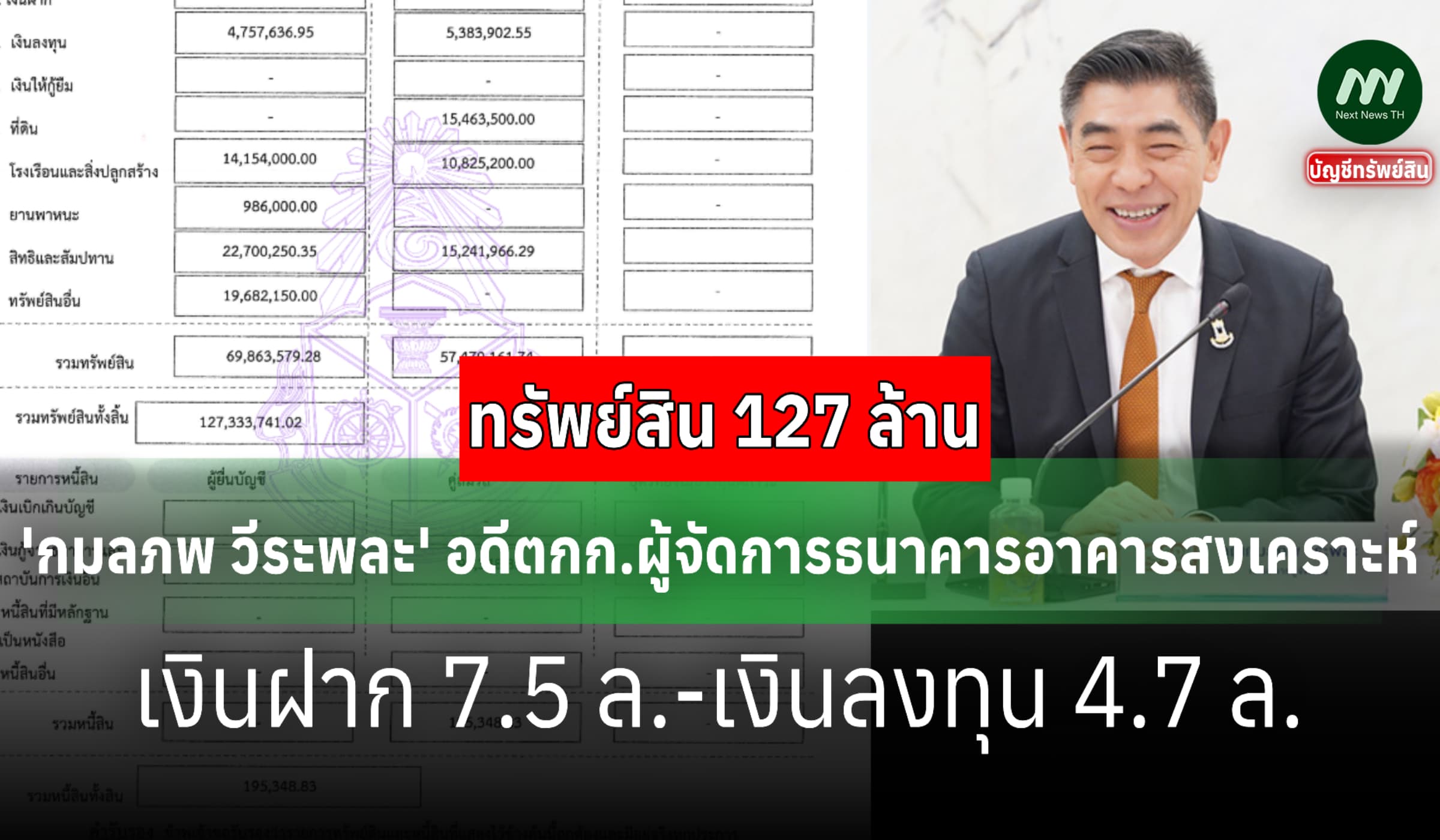 ทรัพย์สิน 127 ล้าน 'กมลภพ วีระพละ' อดีตกก.ผู้จัดการธอส.-เงินฝาก 7.5 ล.