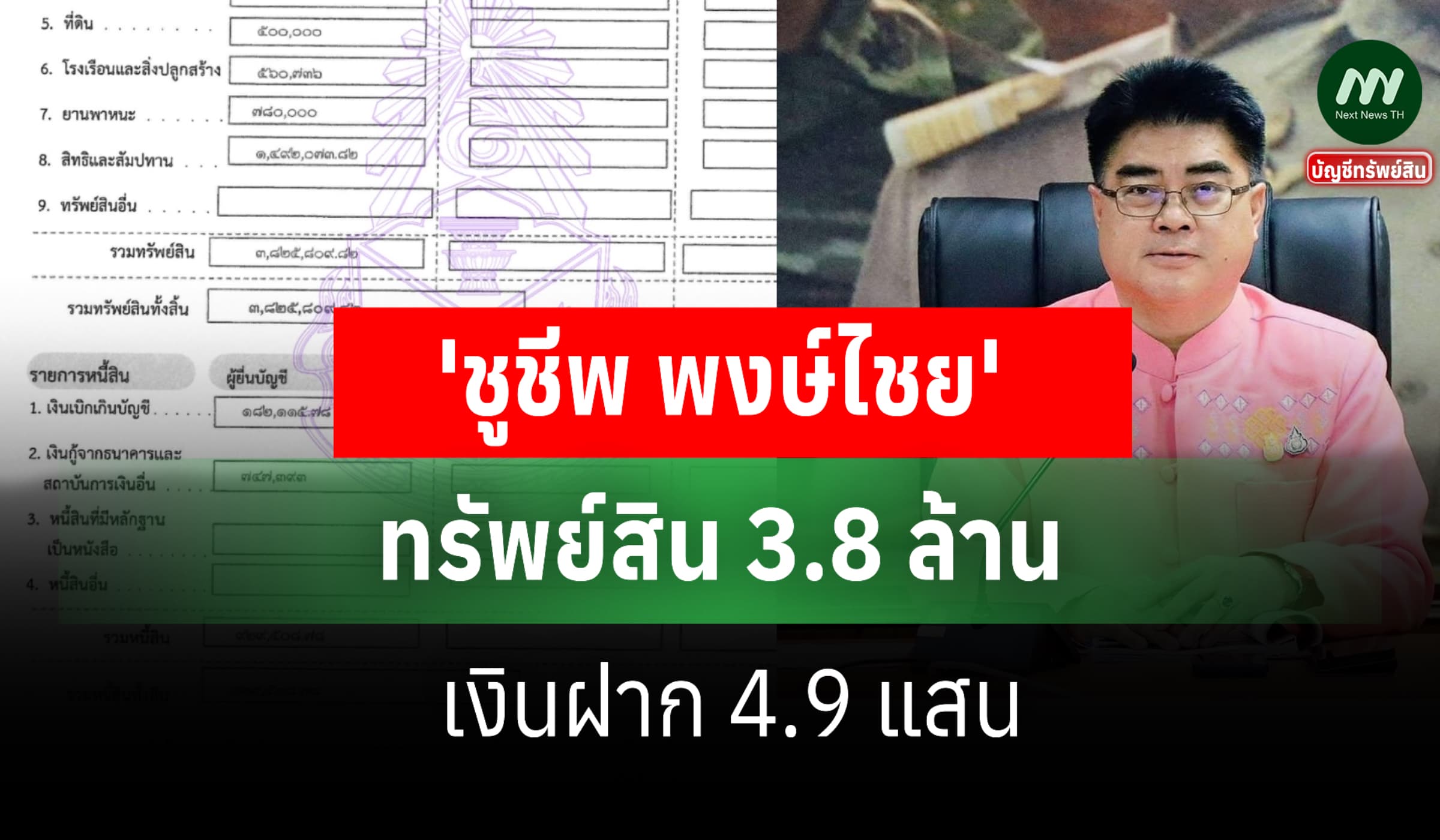 ทรัพย์สิน 3.8 ล้าน 'ชูชีพ พงษ์ไชย' ผู้ว่าราชการจังหวัดเชียงราย