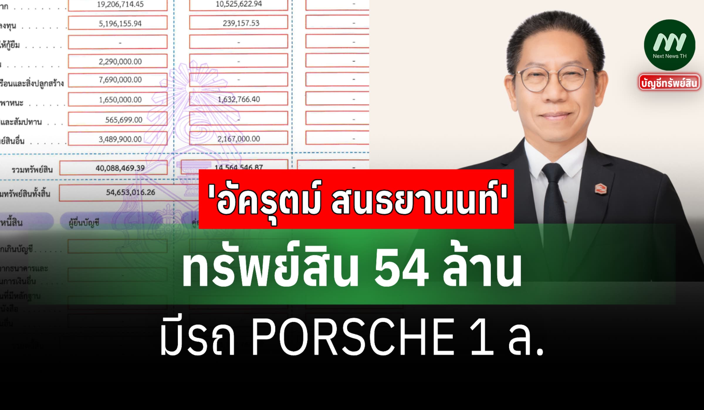 ทรัพย์สิน 54 ล้าน 'อัครุตม์ สนธยานนท์' อธิบดีกรมธนารักษ์-มีรถ PORSCHE