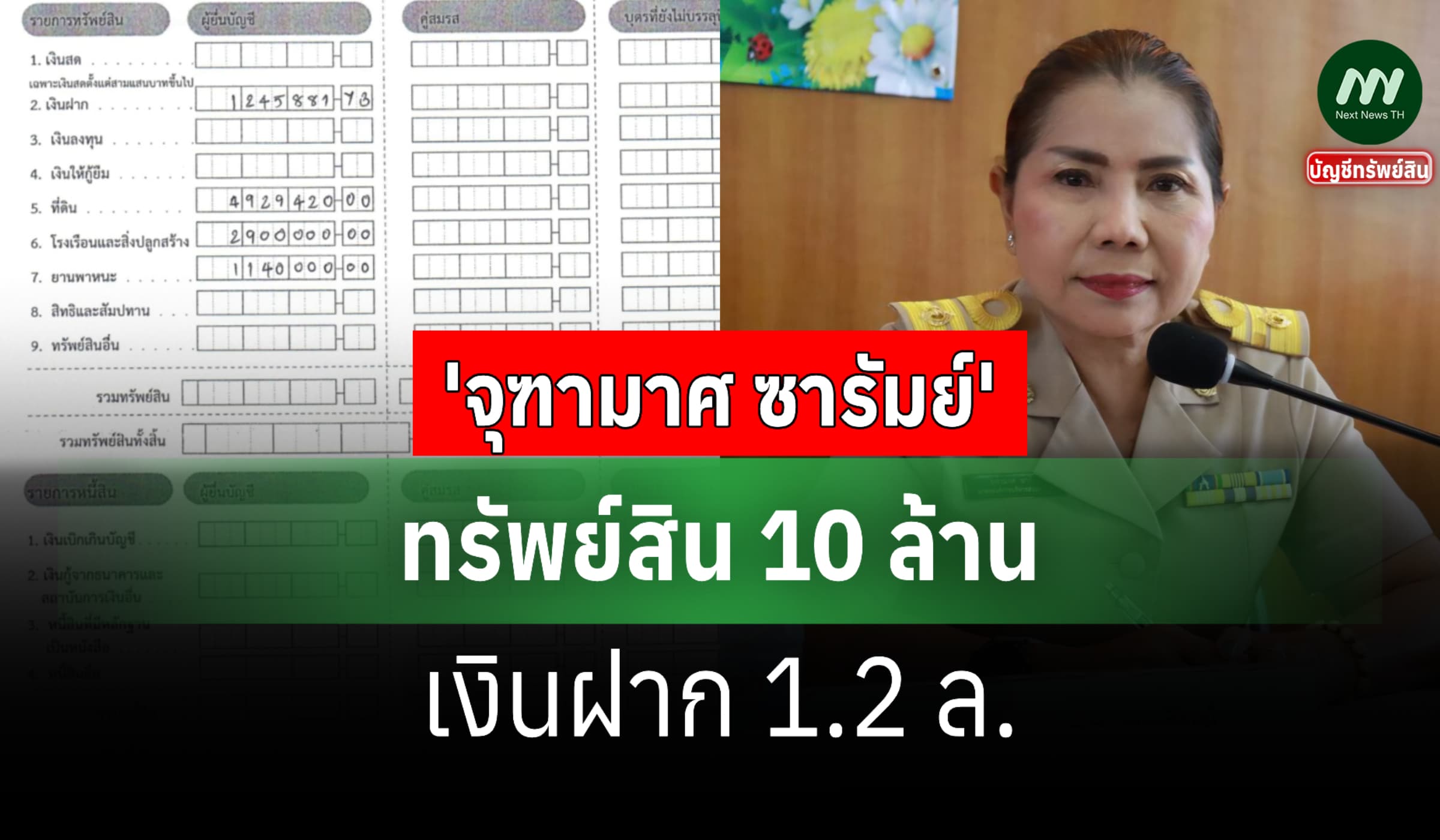 ทรัพย์สิน 10 ล้าน 'จุฑามาศ ซารัมย์' อดีตนายกอบต.เมืองแฝก